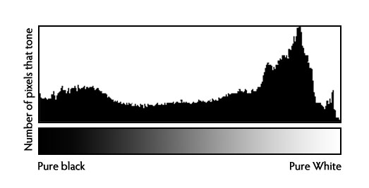 Histogram-legend