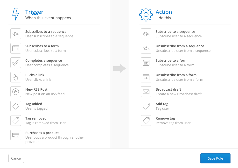 convertkit triggers and actions
