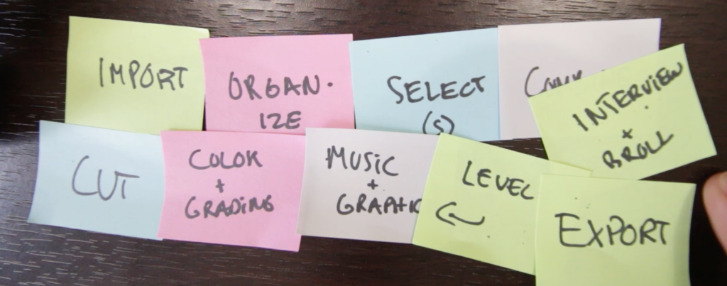 Documentary Video Editing Process