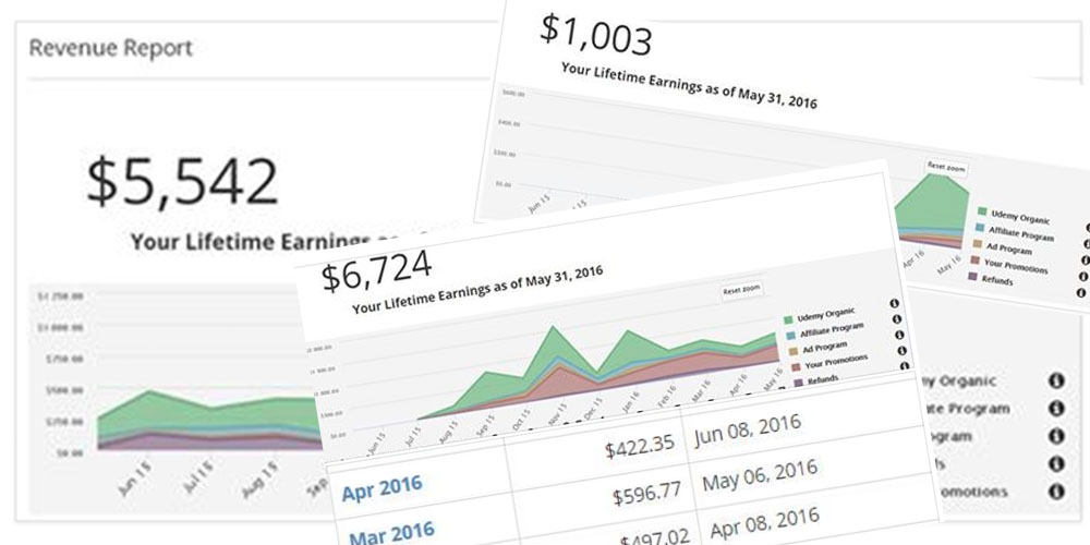 online teacher income