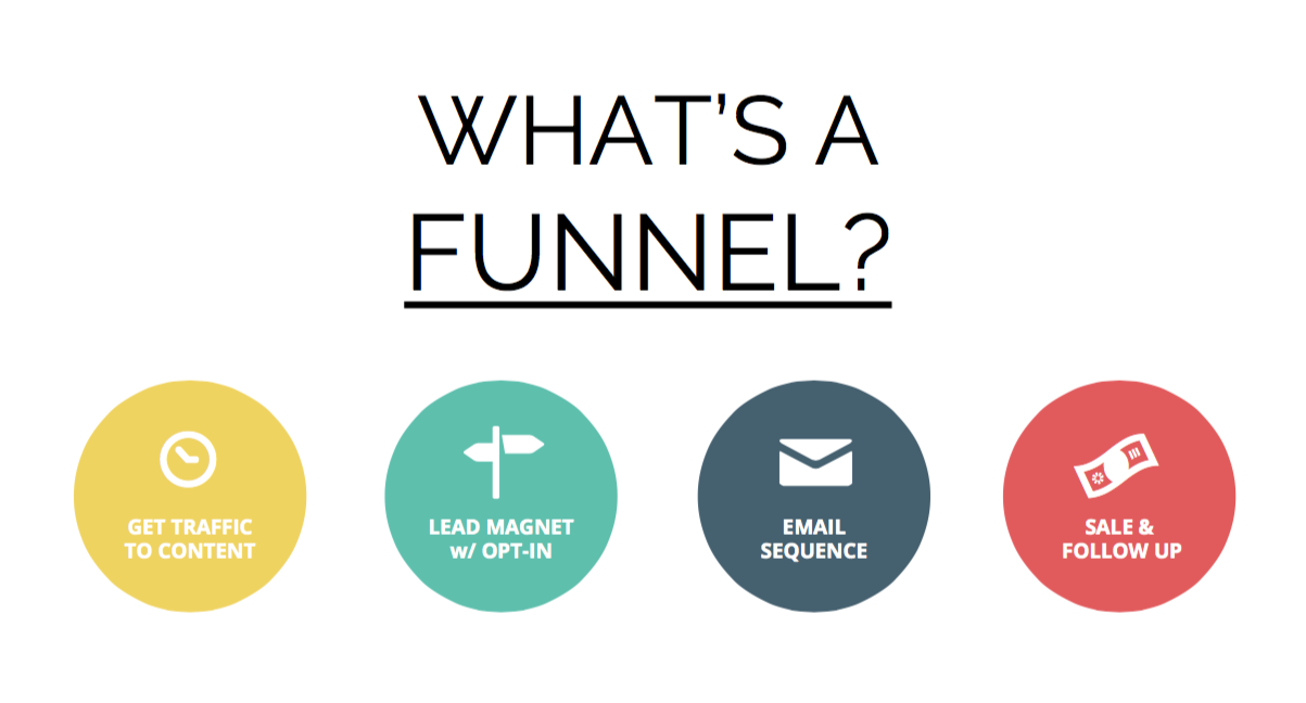 what is a sales funnel