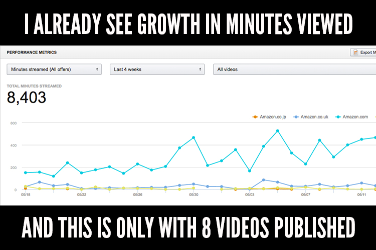 amazon video direct minutes viewed