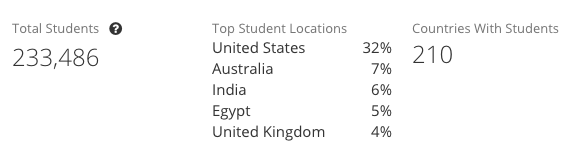 udemy-students