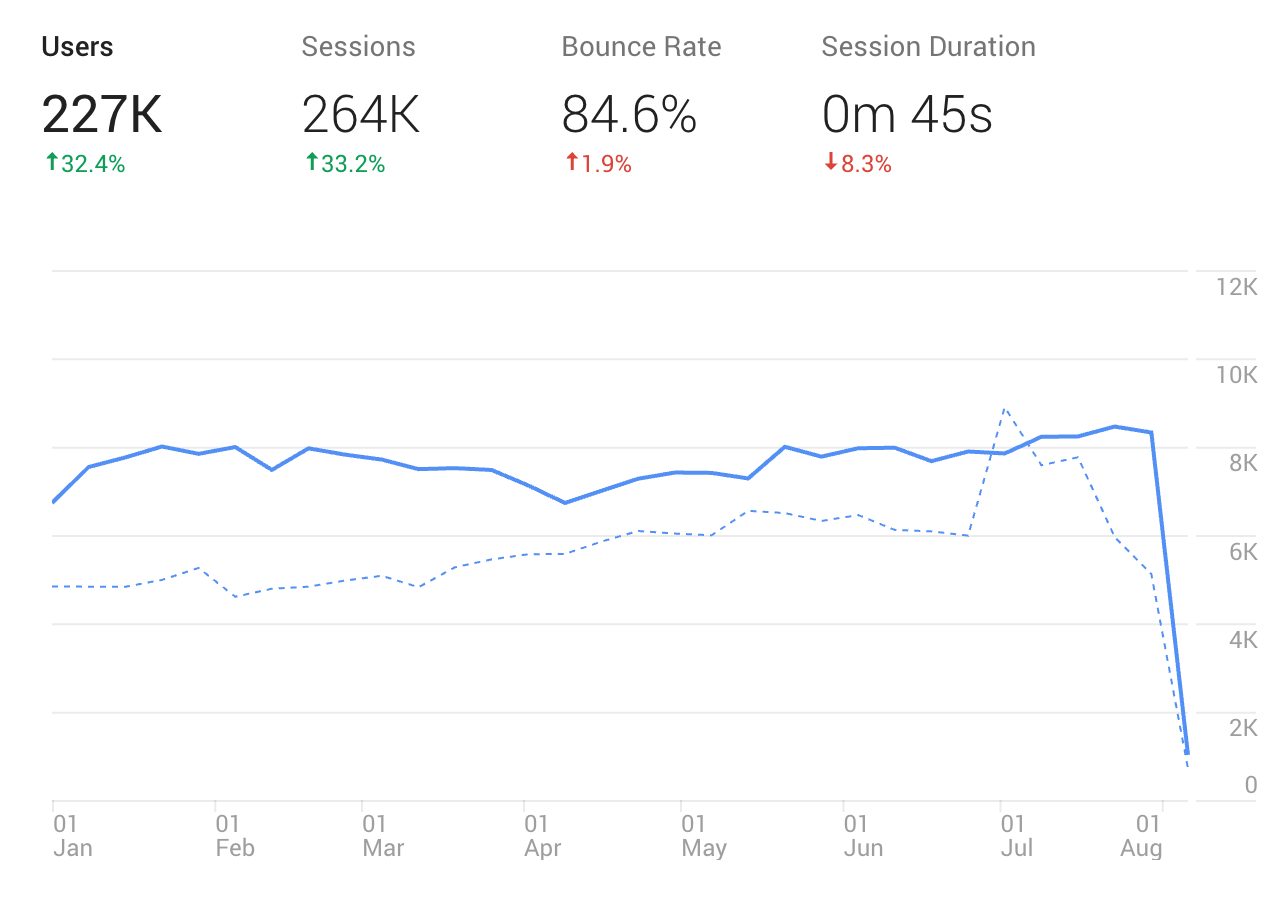 content marketing guide graph
